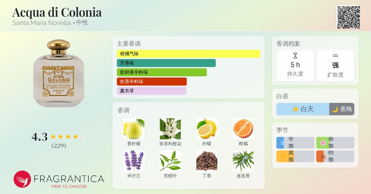 香水(ユニセックス) Acqua di Colonia Officina Profumo Acqua di Colonia Santa Maria Novella perfumy - to perfumy