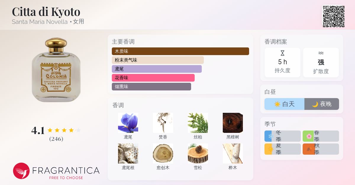 Citta di Kyoto Santa Maria Novella 香水- 一款2005年女用香水