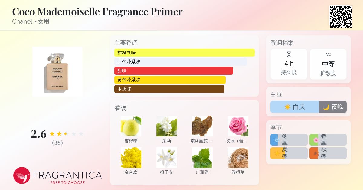 Coco Mademoiselle Fragrance Primer Chanel 香水- 一款2025年新的女用香水