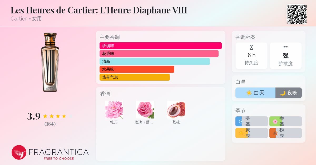 Les Heures de Cartier: L'Heure Diaphane VIII Cartier 香水- 一款