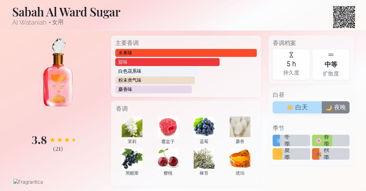 Sabah Al Ward Sugar Al Wataniah 香水- 一款2025年新的女用香水