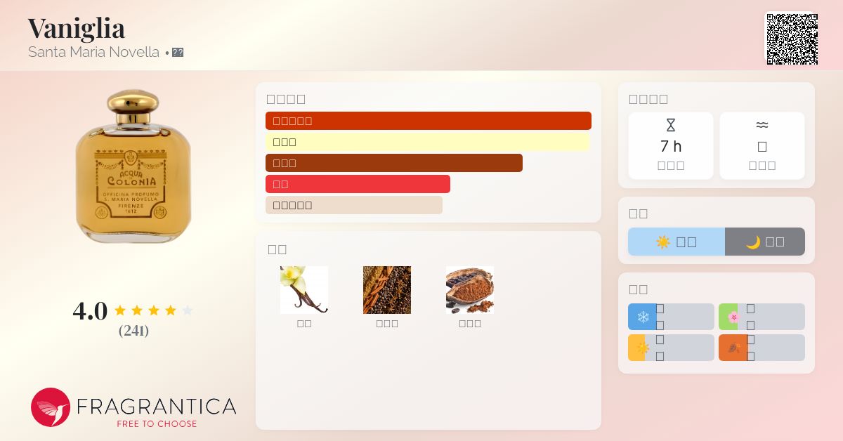 Vaniglia Santa Maria Novella 香水- 一款年中性香水