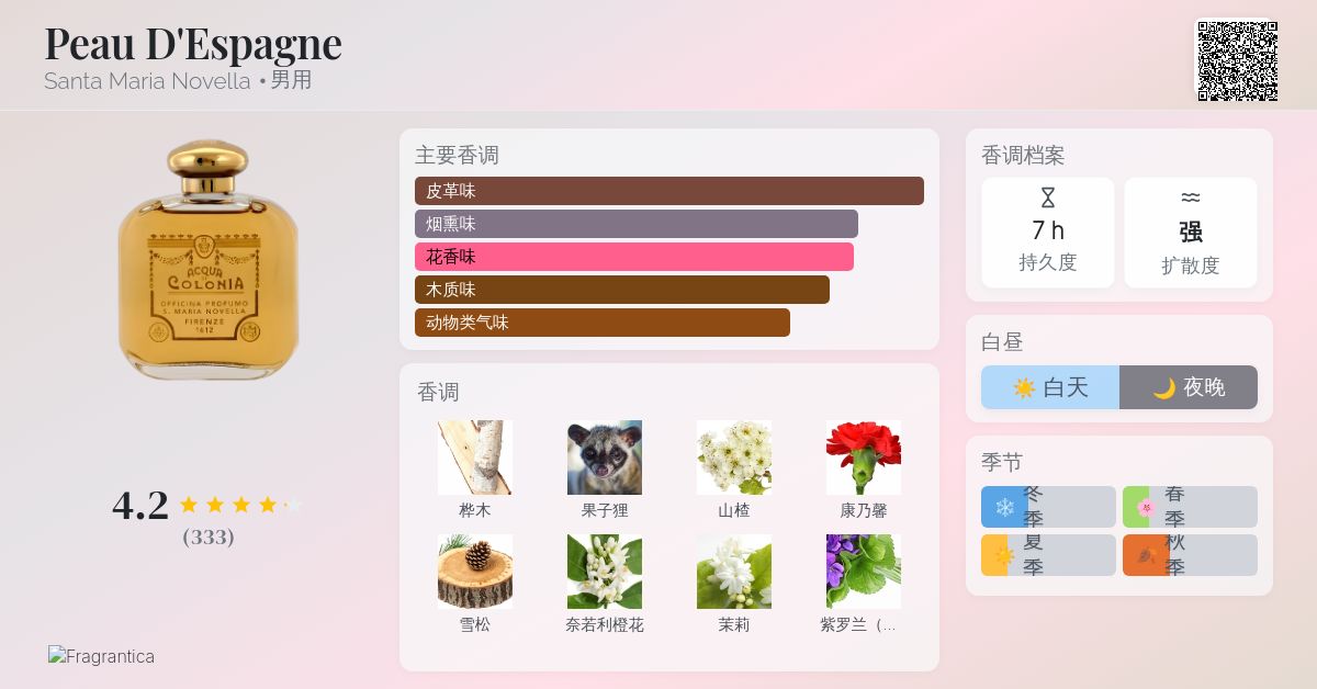 Peau D'Espagne Santa Maria Novella 古龙水- 一款1901年男用香水