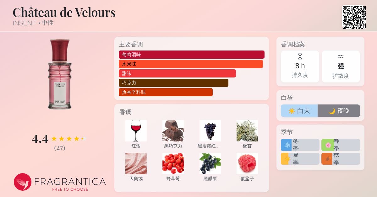 Château de Velours INSENF 香水- 一款2025年新的中性香水