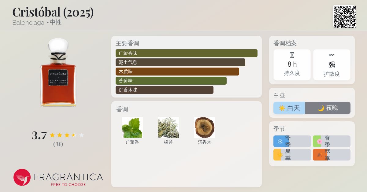 バレンシアガ cristobal 香水 50ml 新品 入手困難　TO.84 バレンシアガ BALENCIAGA オードパルファム レディース