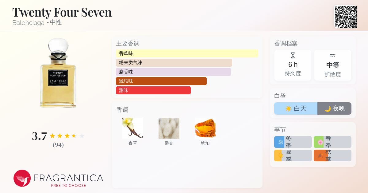 Twenty Four Seven Balenciaga 香水- 一款2025年新的中性香水