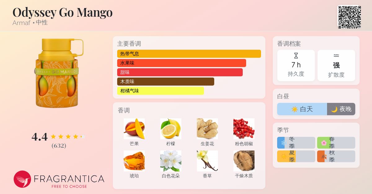 Odyssey Go Mango Armaf 香水- 一款2025年新的中性香水