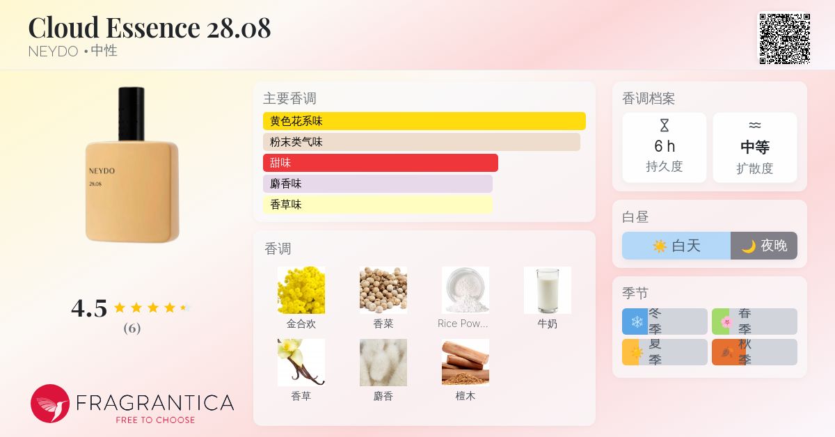 恩田灯世 新名有 香水 Like There Is No Tomorrow Lydeen 香水- 一款2025年新的中性香水