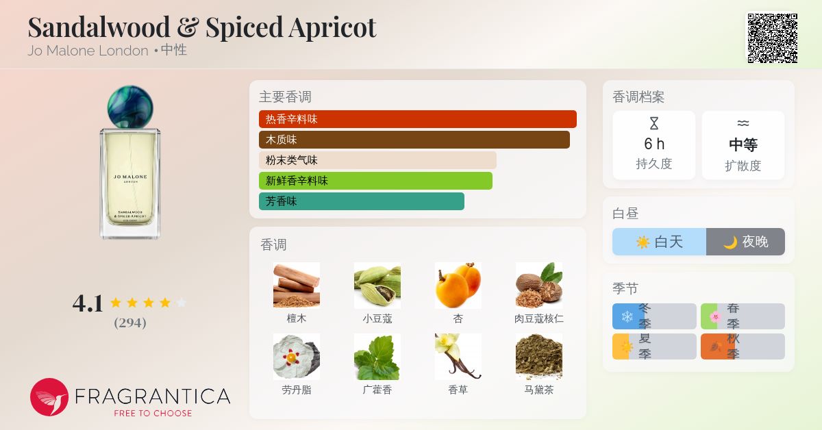 Sandalwood & Spiced Apricot Jo Malone London 香水- 一款2025年新的 