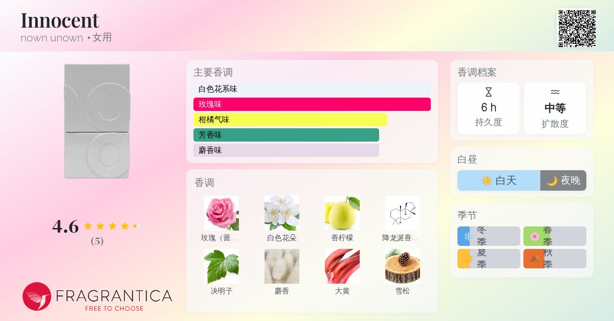 Innocent nown unown 香水- 一款2025年新的女用香水