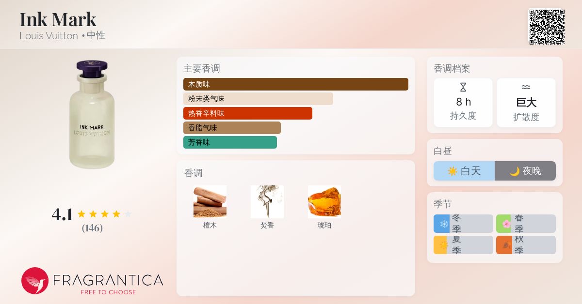 Ink Mark Louis Vuitton 香水- 一款2025年新的中性香水