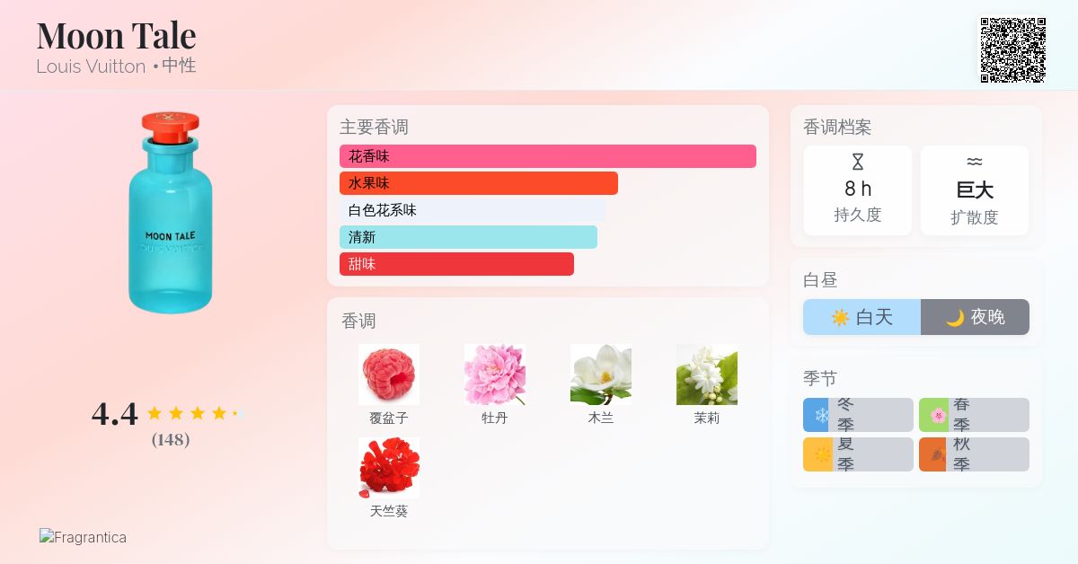 Moon Tale Louis Vuitton 香水- 一款2025年新的中性香水