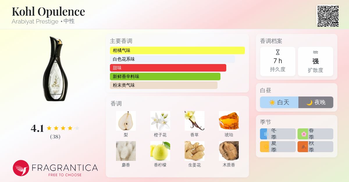 Kohl Opulence Arabiyat Prestige 香水- 一款2025年新的中性香水