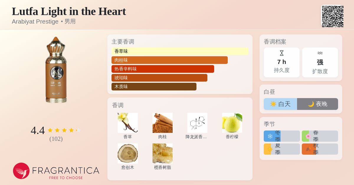 Lutfa Light in the Heart Arabiyat Prestige 古龙水- 一款2025年新的