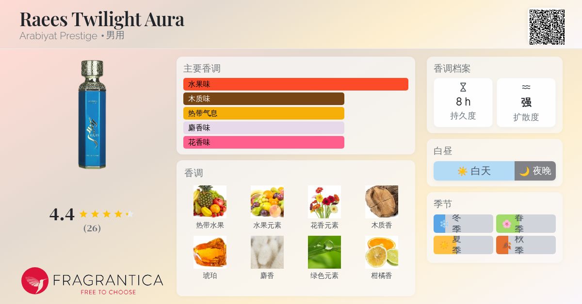 Raees Twilight Aura Arabiyat Prestige 古龙水- 一款2025年新的男用香水