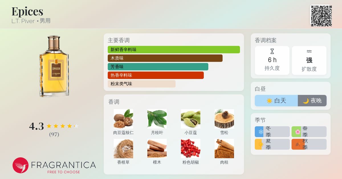 Epices L.T. Piver 古龙水- 一款年男用香水