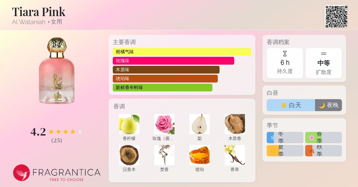 Tiara Pink Al Wataniah 香水- 一款2025年新的女用香水