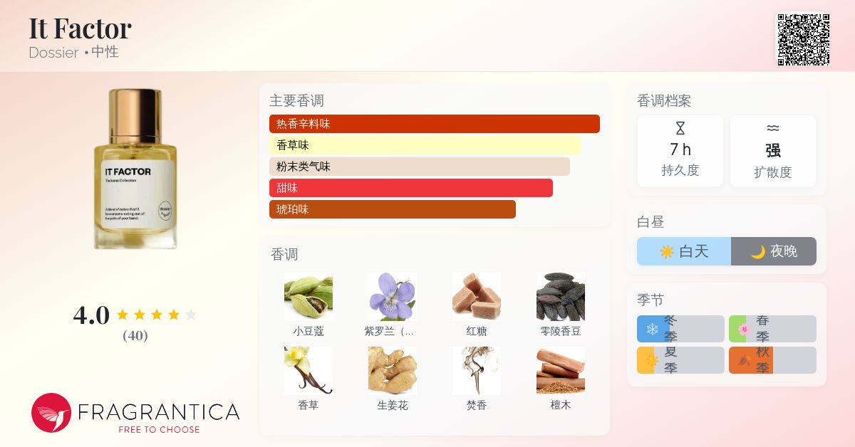 It Factor Dossier 香水- 一款2025年新的中性香水