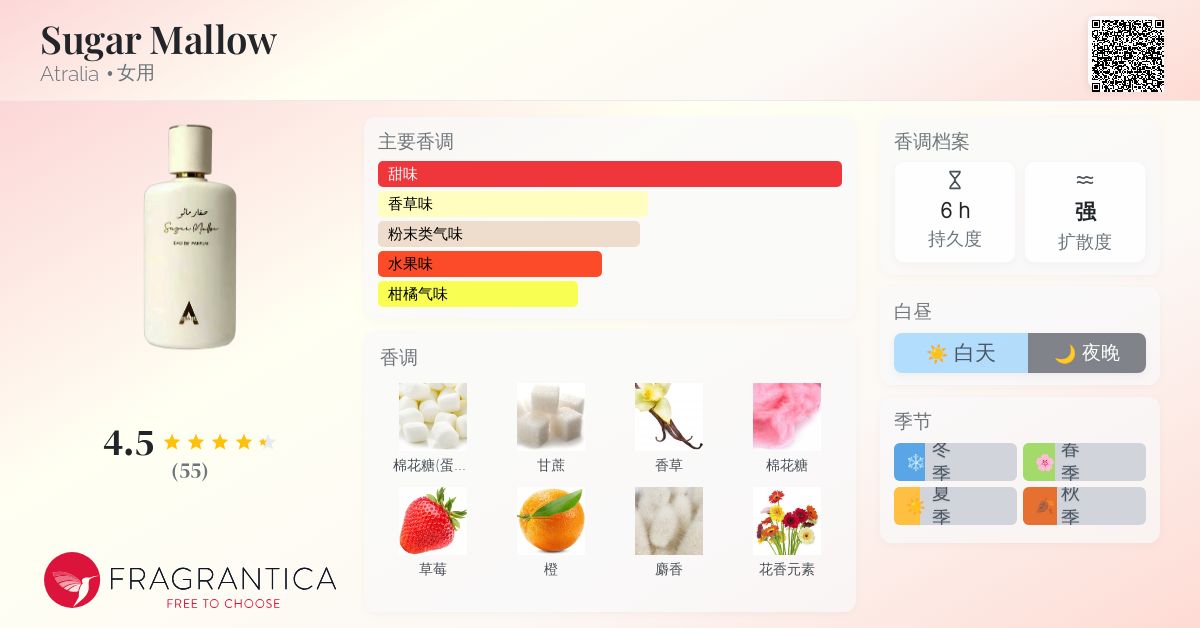 香水(女性用) ATRALIA SUGAR MALLOW EDP 100ml ATRALIA SUGAR MALLOW EDP 100ml PERFUME ARABE | Essencias Japan