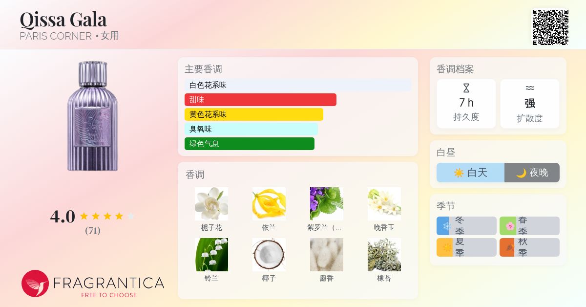 Qissa Gala PARIS CORNER 香水- 一款2025年新的女用香水