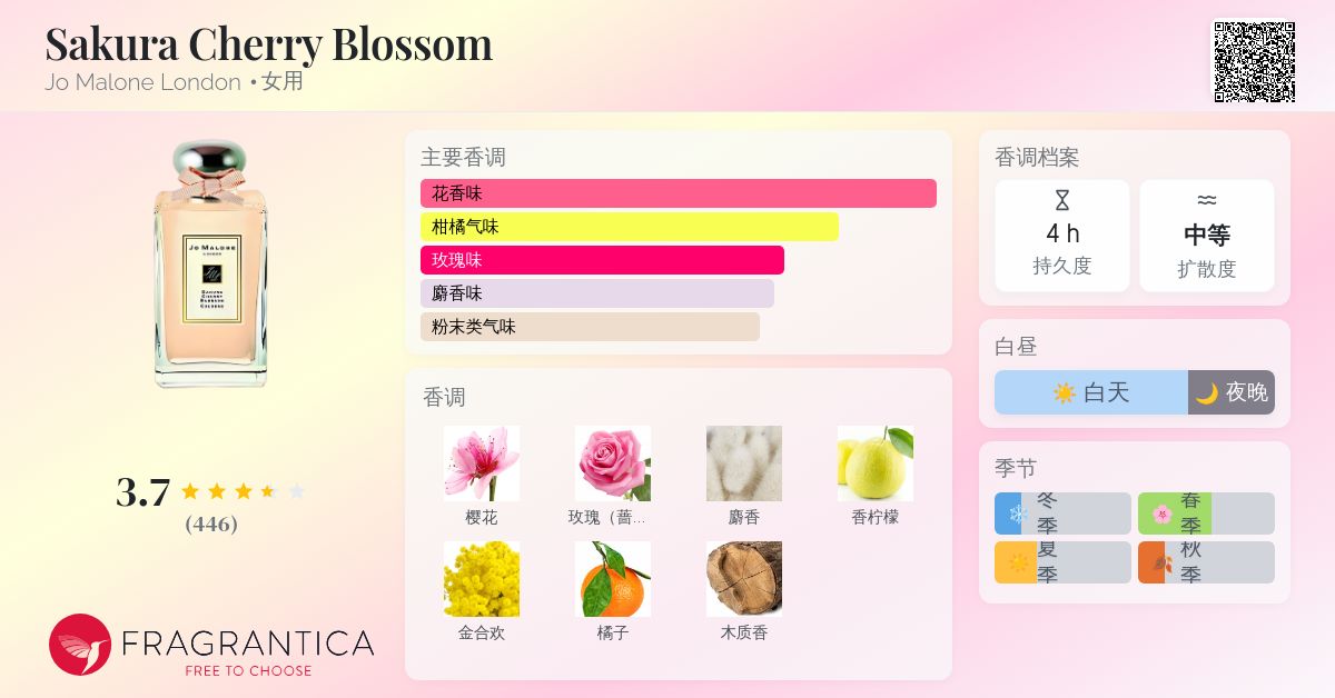 Sakura Cherry Blossom Jo Malone London 香水- 一款2011年女用香水