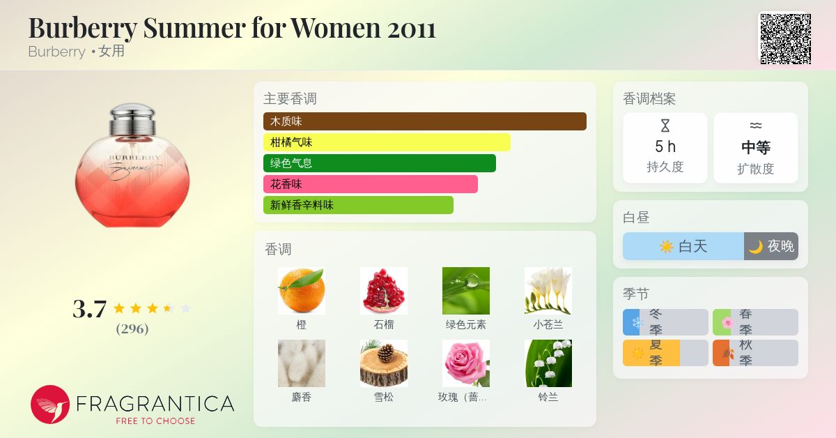 Burberry Summer for Women 2011 Burberry 香水- 一款2011年女用香水