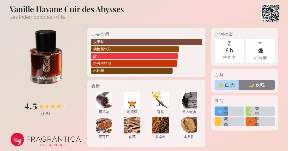 Vanille Havane Cuir des Abysses Les Indemodables 香水- 一款2025年 