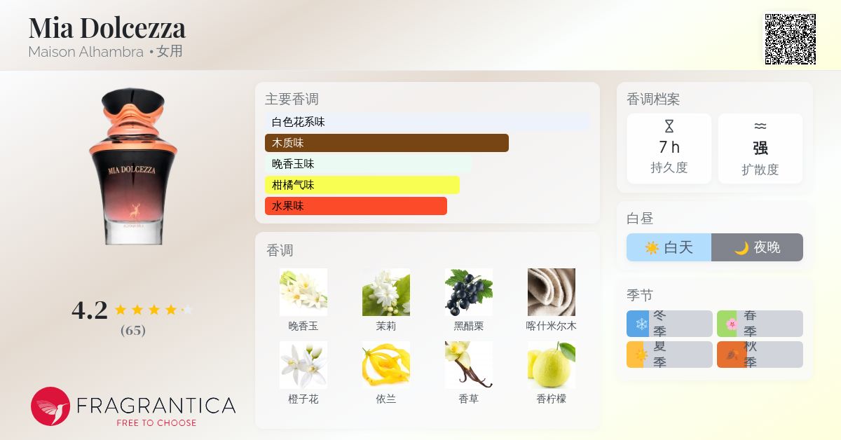 Mia Dolcezza Maison Alhambra 香水- 一款2025年新的女用香水