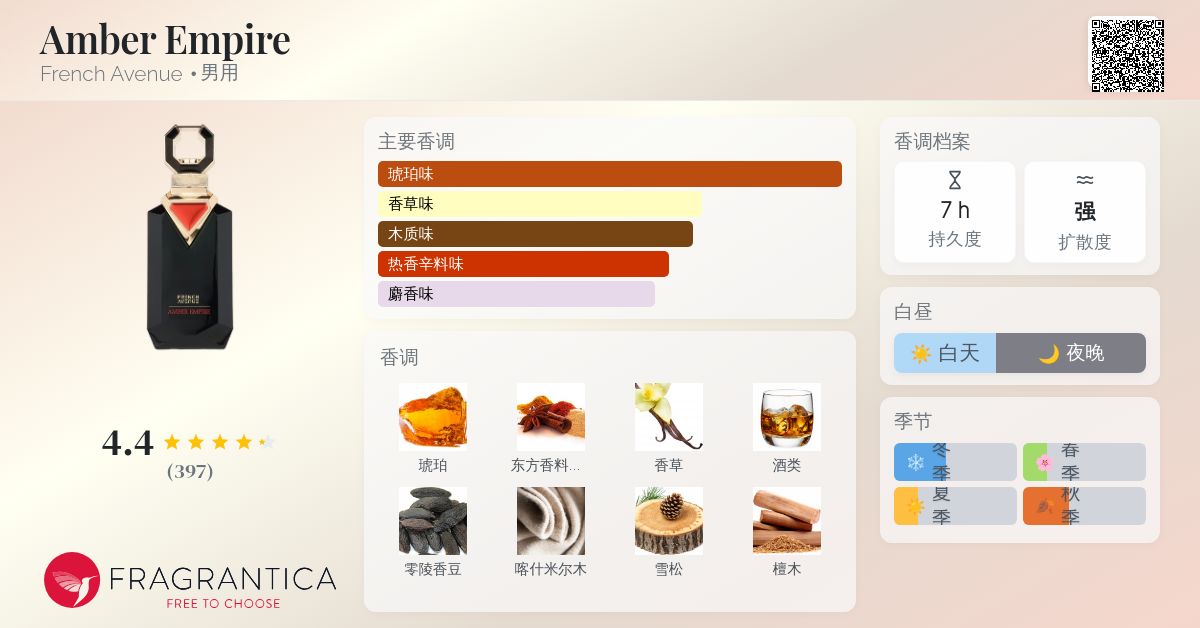 Amber Empire French Avenue 古龙水- 一款2025年新的男用香水