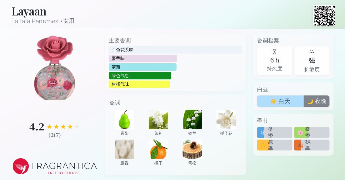 Layaan Lattafa Perfumes 香水- 一款2025年新的女用香水