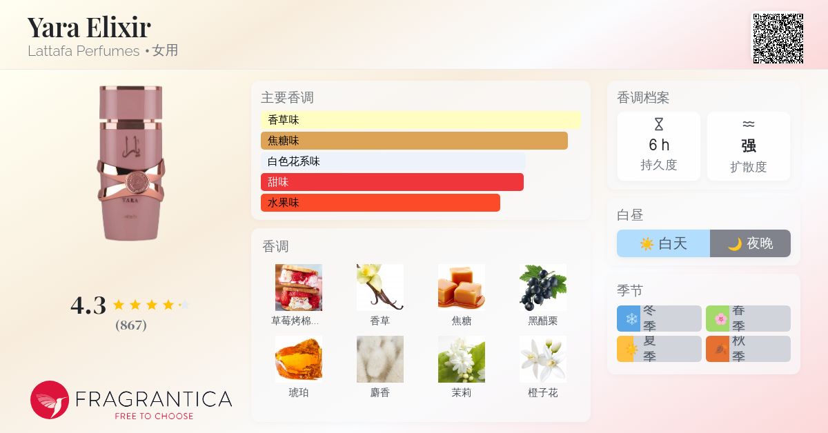Yara Elixir Lattafa Perfumes 香水- 一款2025年新的女用香水
