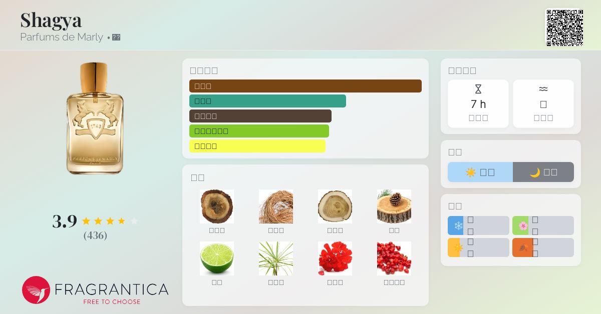 Shagya Parfums de Marly 古龙水- 一款2009年男用香水