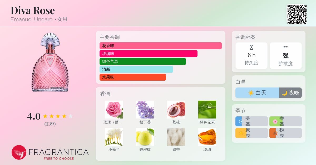 Diva Rose Emanuel Ungaro 香水- 一款2011年女用香水