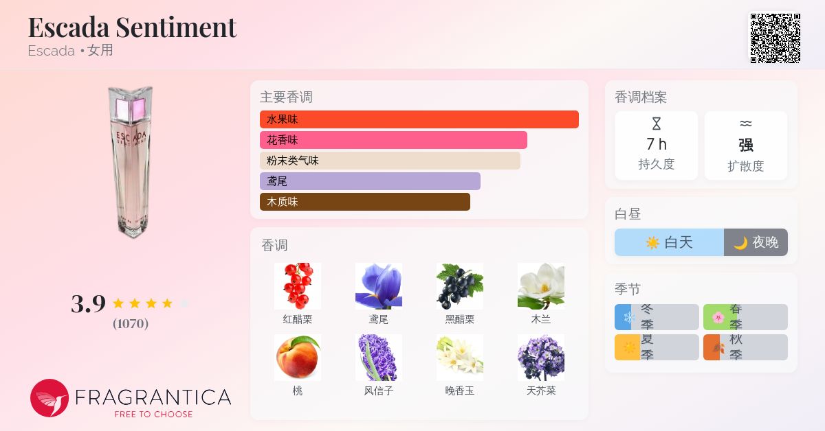 Escada Sentiment Escada 香水- 一款2000年女用香水