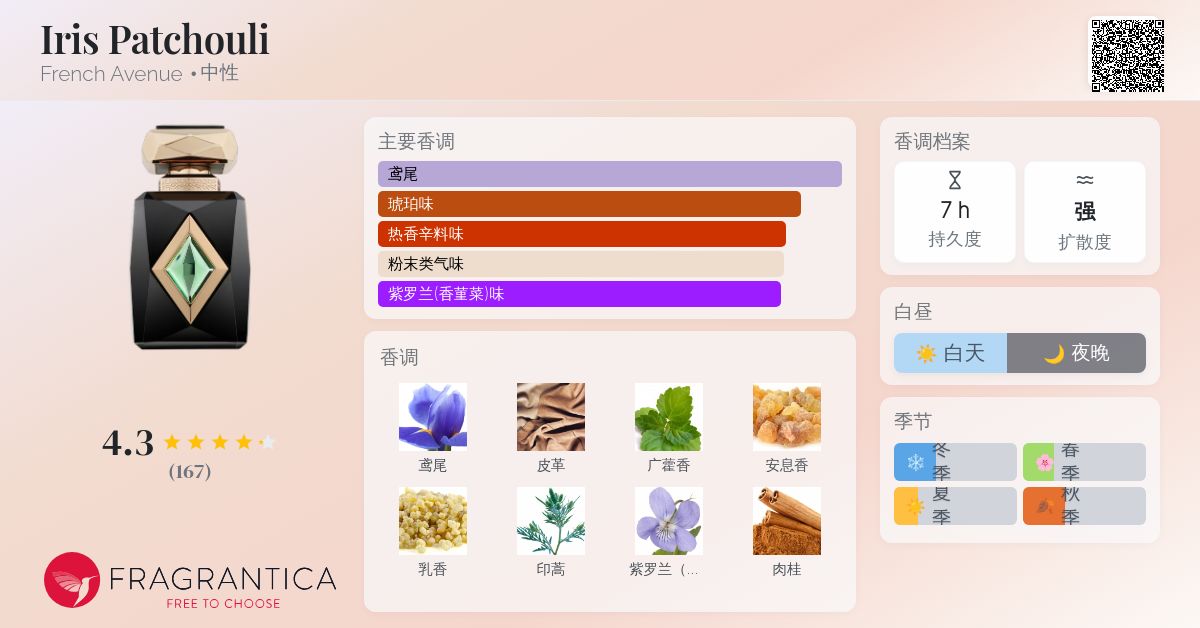 Iris Patchouli French Avenue 香水- 一款2025年新的中性香水
