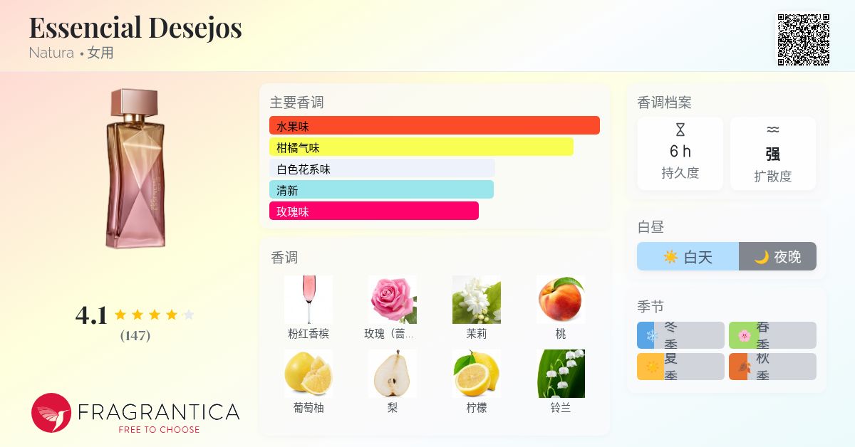 Essencial Desejos Natura 香水- 一款2025年新的女用香水