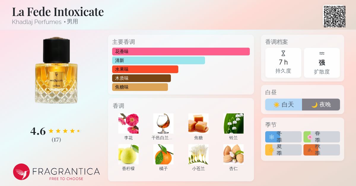 La Fede Intoxicate Khadlaj Perfumes 古龙水- 一款年男用香水