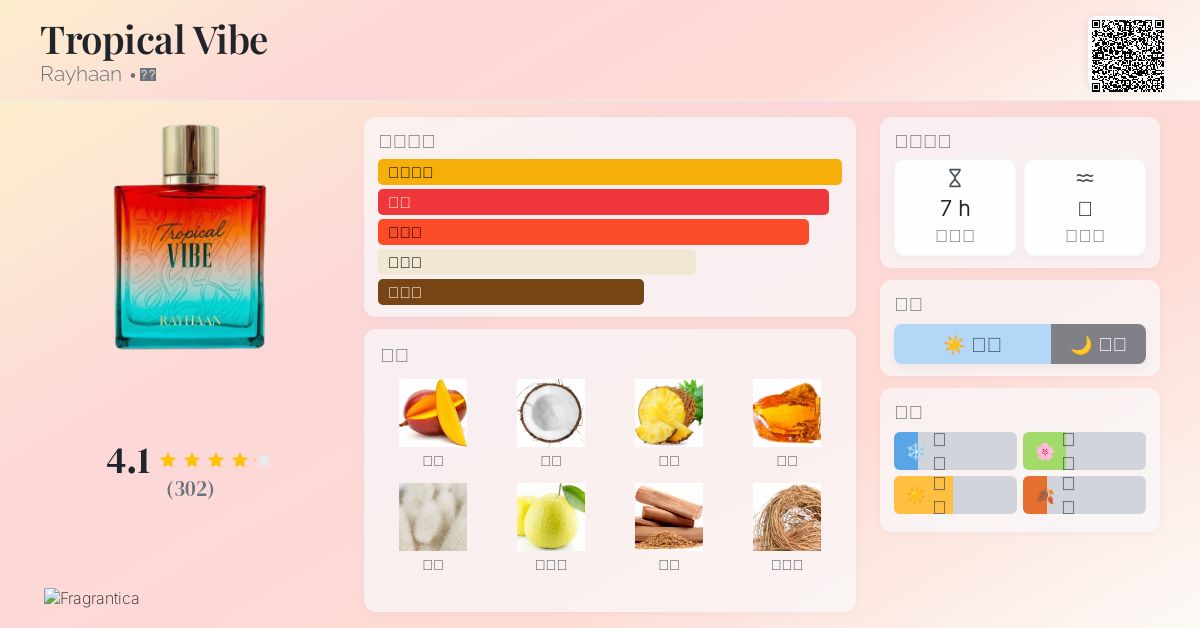 Tropical Vibe Rayhaan 香水- 一款2025年新的中性香水