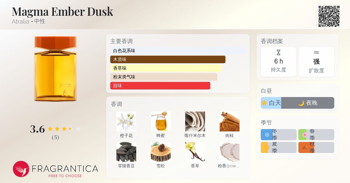 Magma Ember Dusk Atralia 香水- 一款2025年新的中性香水