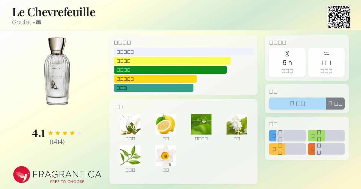 香水(ユニセックス) LE CHEVREFEUILLE EAU DE TOILETTE Le Chèvrefeuille Eau de Toilette - Floral fragrance | Goutal