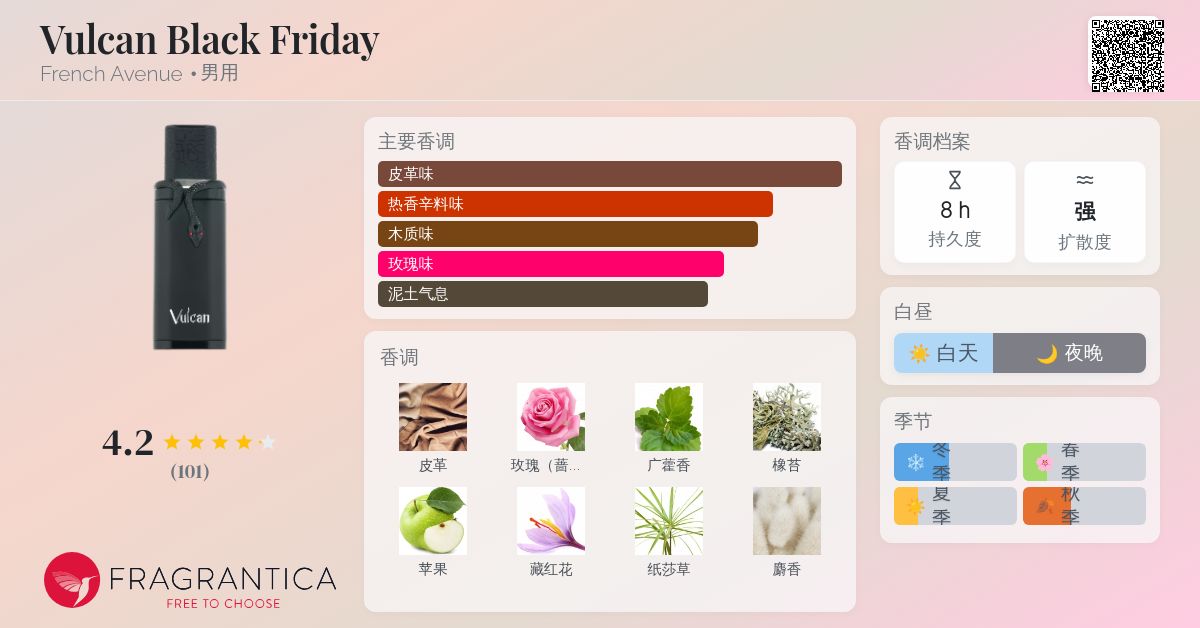 Vulcan Black Friday French Avenue 古龙水- 一款2025年新的男用香水