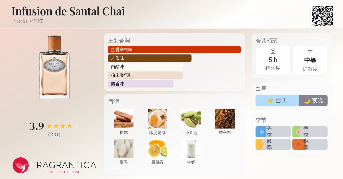 Infusion de Santal Chai Prada 香水- 一款2026年新的中性香水