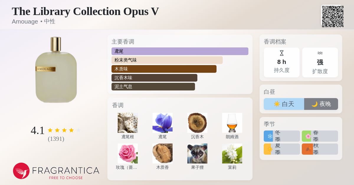 The Library Collection Opus V Amouage 香水- 一款2011年中性香水