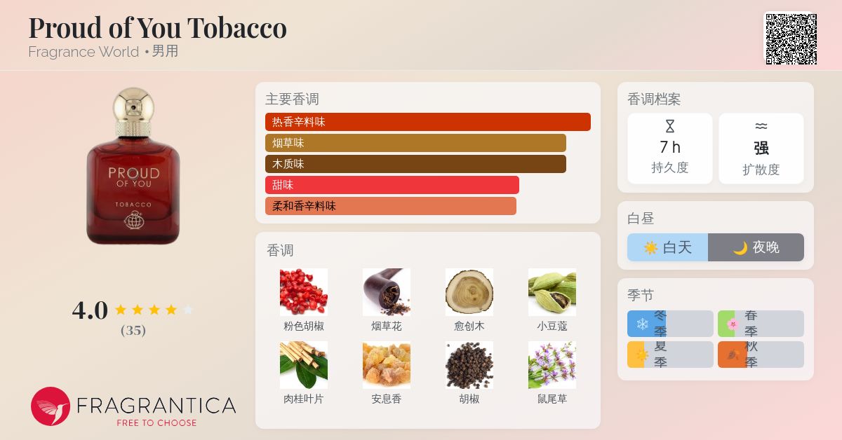 Proud of You Tobacco Fragrance World 古龙水- 一款2024年男用香水