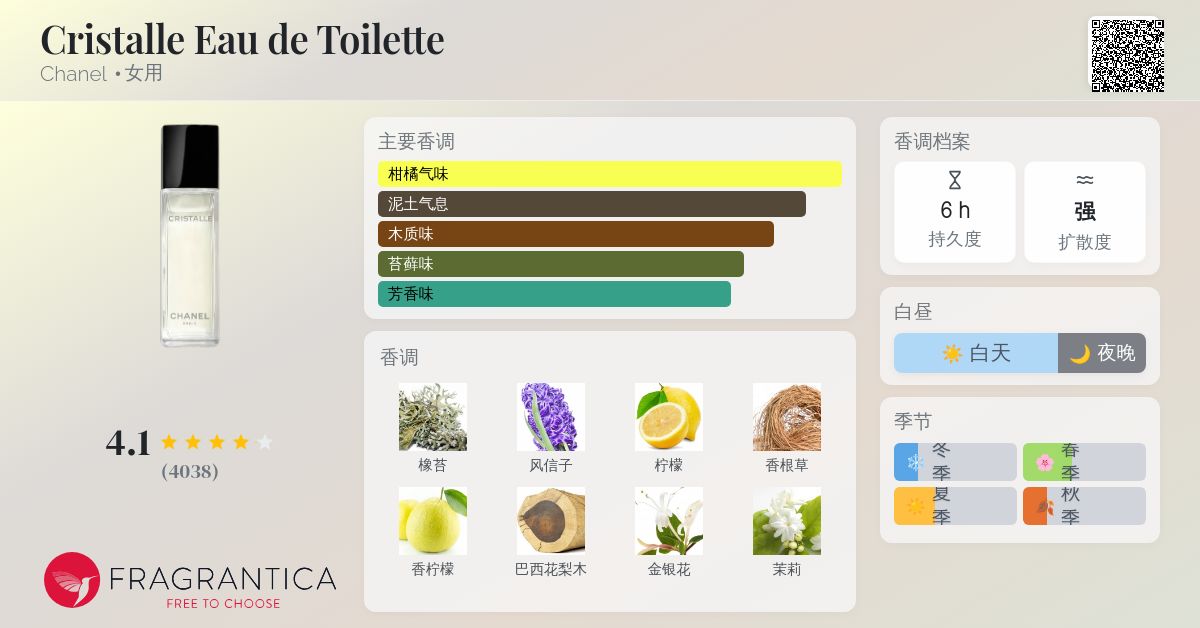 Cristalle Eau de Toilette Chanel 香水- 一款1974年女用香水