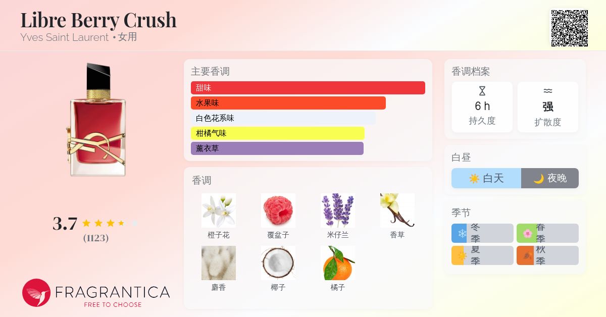 Libre Berry Crush Yves Saint Laurent 香水- 一款2025年新的女用香水