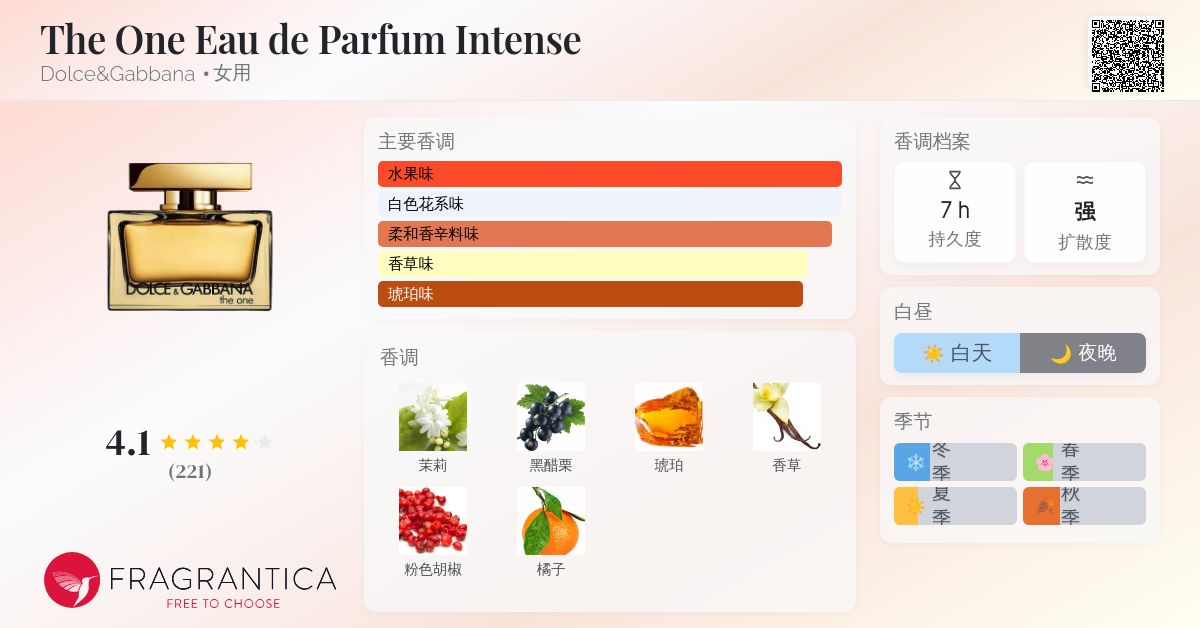 The One Eau de Parfum Intense Dolce&Gabbana 香水- 一款2025年新的女