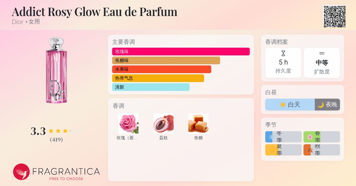 Addict Rosy Glow Eau de Parfum Dior 香水- 一款2025年新的女用香水