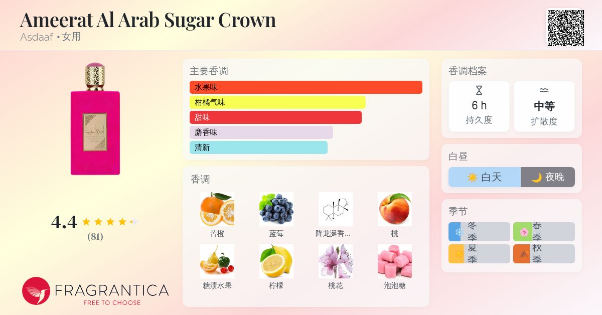 Ameerat Al Arab Sugar Crown Asdaaf 香水- 一款2025年新的女用香水