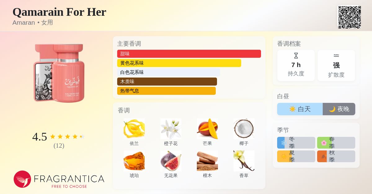 Qamarain For Her Amaran 香水- 一款2025年新的女用香水